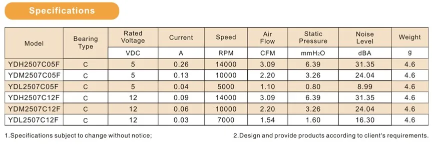 Cooling Fan, BRUSHLESS, 5v, 12v, 0.04A - detail 4