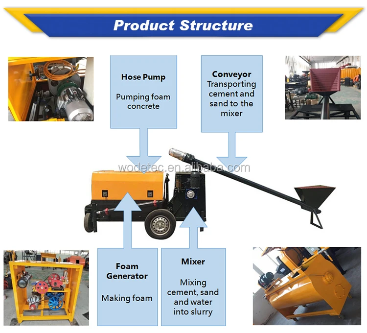 5m3/h cellular foam concrete machine