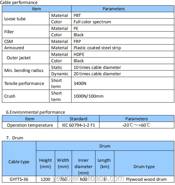 GYFTS 2020 Stranded Loose Tube Non-Metallic Strength Member Cable GYFTY/GYFTS Optical Fiber Cable