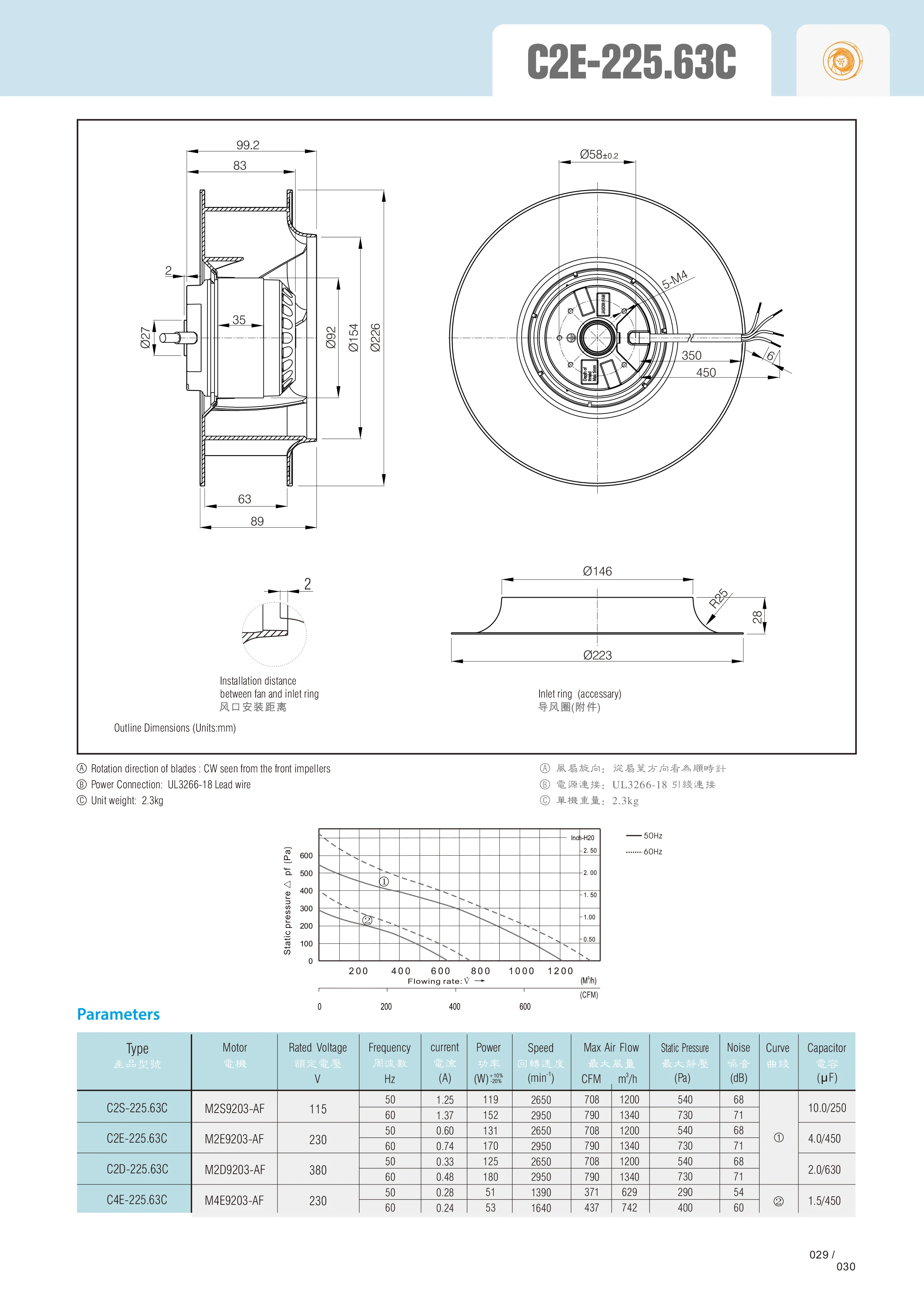 Centrifugal Fan, 225mm, Plastic, Impeller110V, 220V - detail 6