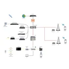 Professional IPTV System Provider with total headend and software solutions