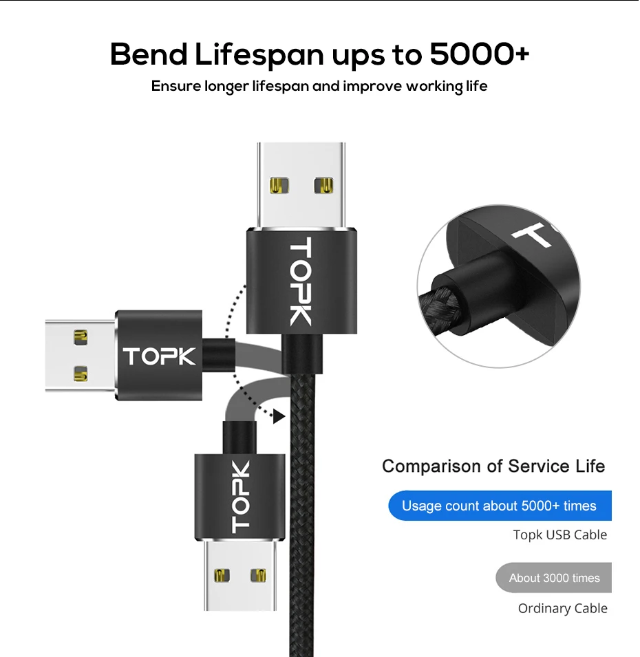 2019 Hot Sale Elbow Magnetic Fast Charging USB Cable Magnet Charger Cable for Mobile Phone - ANKUX.COM