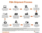 Top Agent Shipping Price Agents Top Logistic Air Freight Fba Ddp Agent Shipping Amazon Shipment