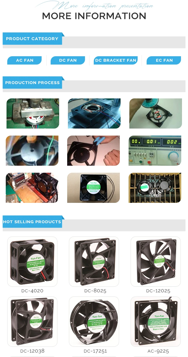 Wall Fan, 80x80x15mm, 12v, 24v, Axial - detail 14