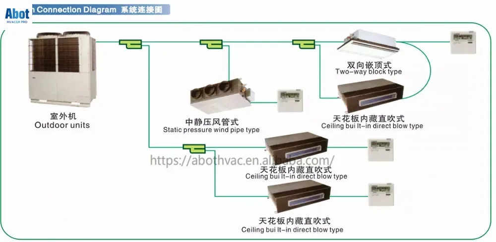 vrf vrv air conditioner y joint kits branch tube