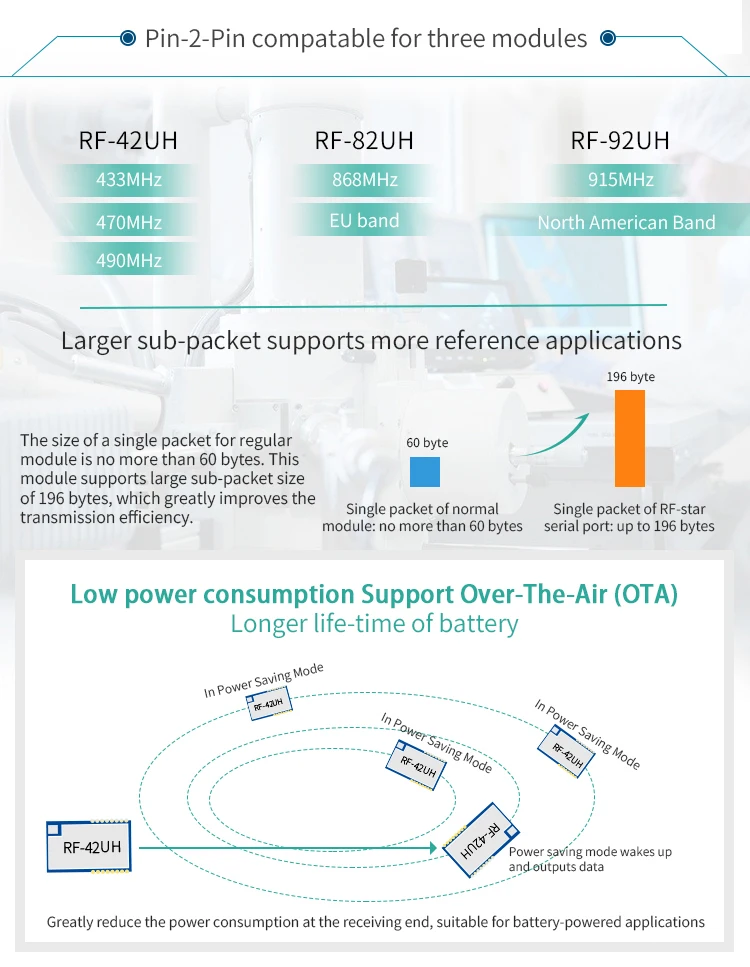 Longer transmission distance SX1276 IPEX 868MHz lora module