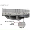 /product-detail/high-quality-noise-barriers-for-highway-wall-railway-62355538087.html