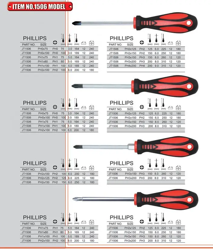 Professional Screwdriver Non-Slip  Magnetic Screwdriver Set for Repair Home Improvement Craft