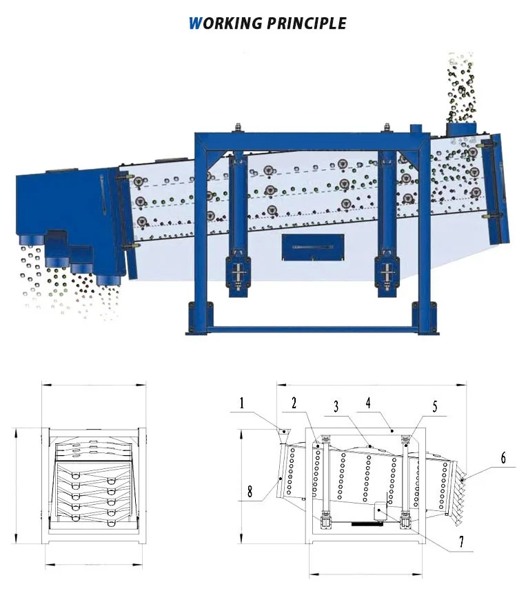 High Capacity Square Swing Screen/Gyratory Screener Sand Sieving Machine for Mining