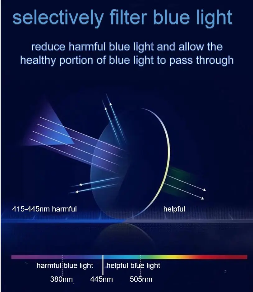 hydrophobic coating spectacle lenses for reflect blue light