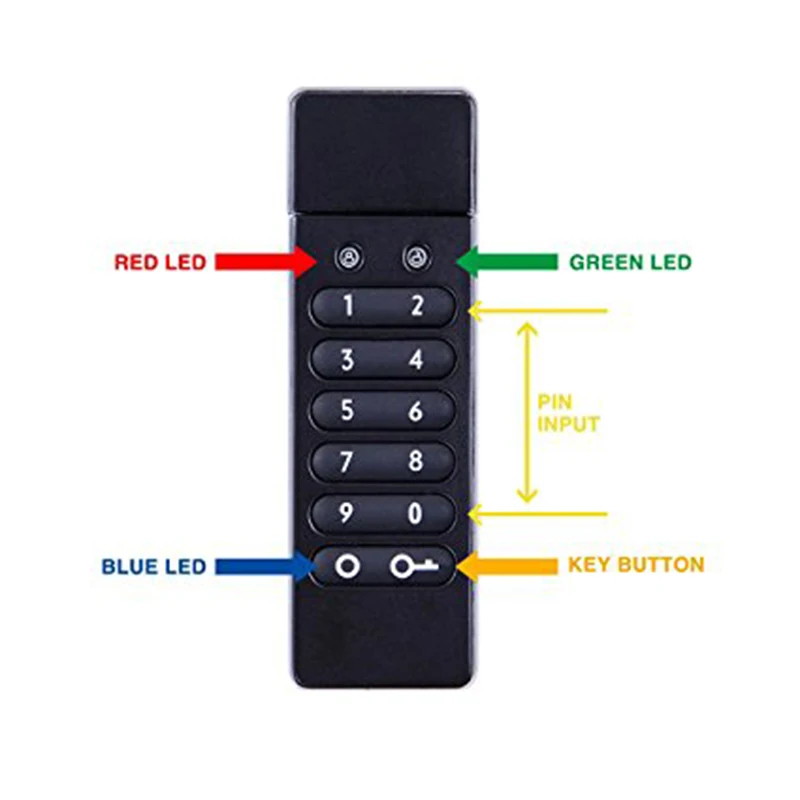 Bulk 128GB encryption usb flash drive usb 2.0