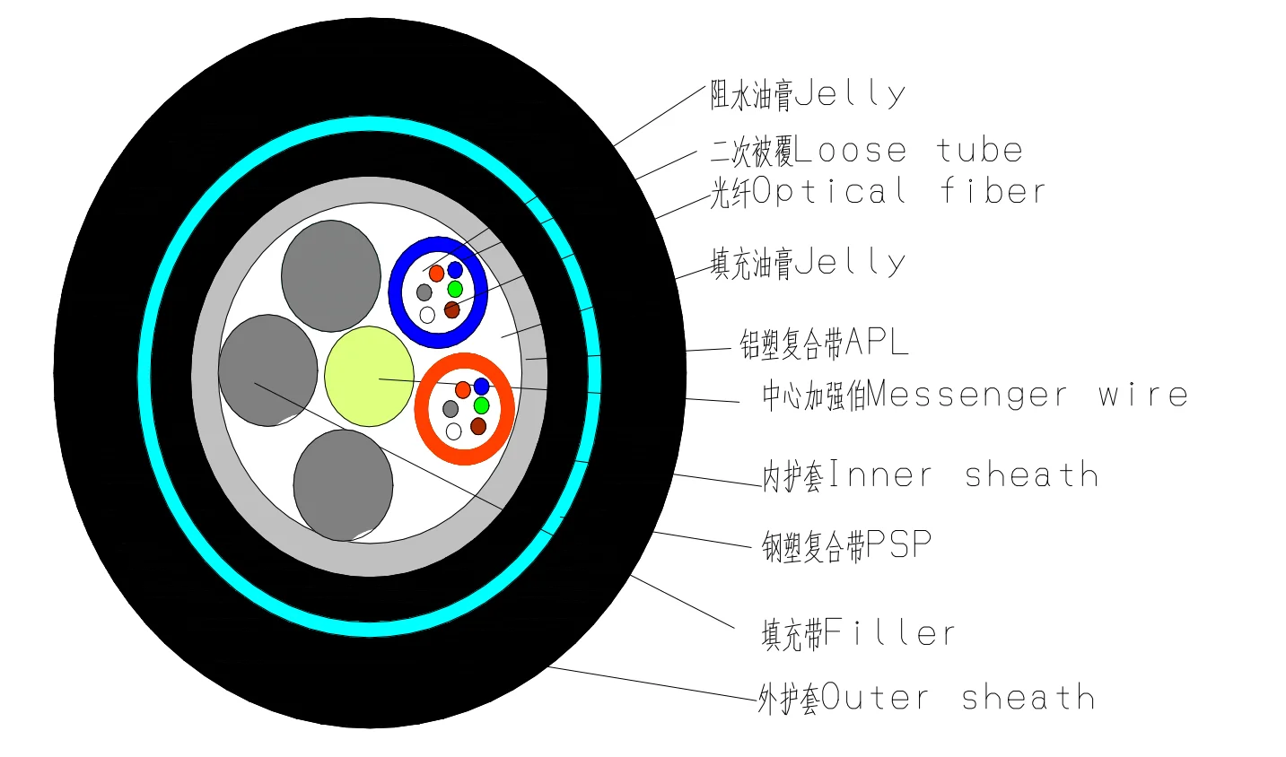 24 core double armored fiber optic cable GYTA53 price per meter