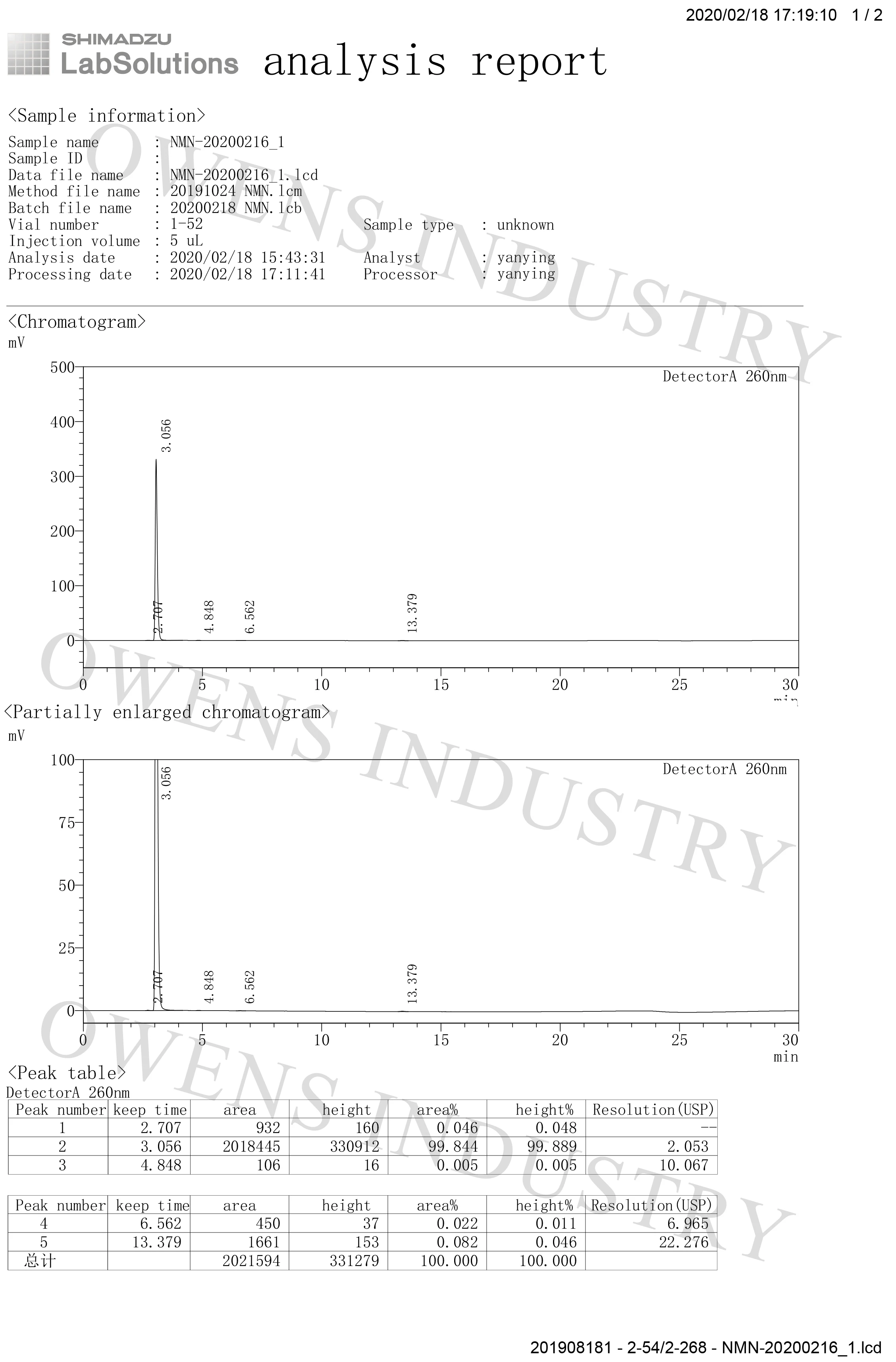 HPLC-NMN--1.jpg