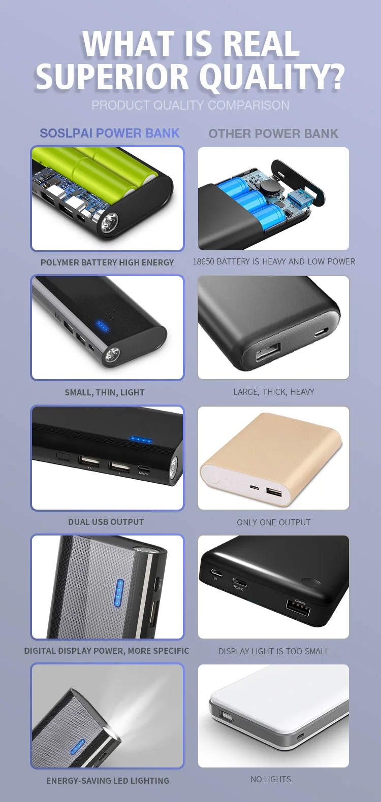 Latest design high quality Dual USB Power Bank DC 5V 2A 10000mAh christmas gift power bank with LCD display - ANKUX.COM