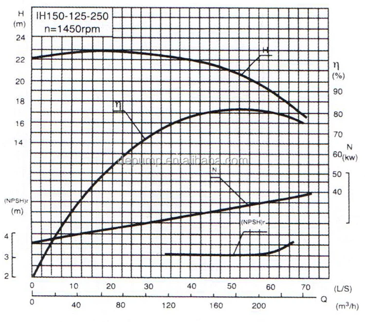 IH150-125-250(1450).jpg