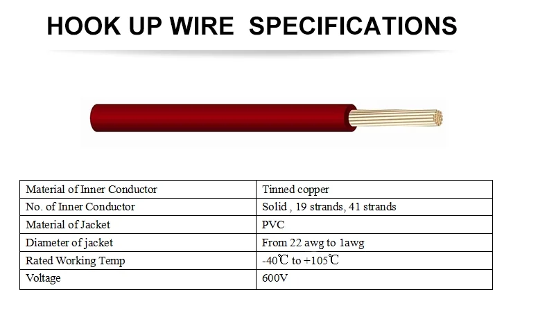 Fremstilling UL standard THHN Elektrisk Kobbertråd Leder PVC Isoleret Nylon Beklædt 6 8 10 12 14 16mm AWG kabeltråd leverandør