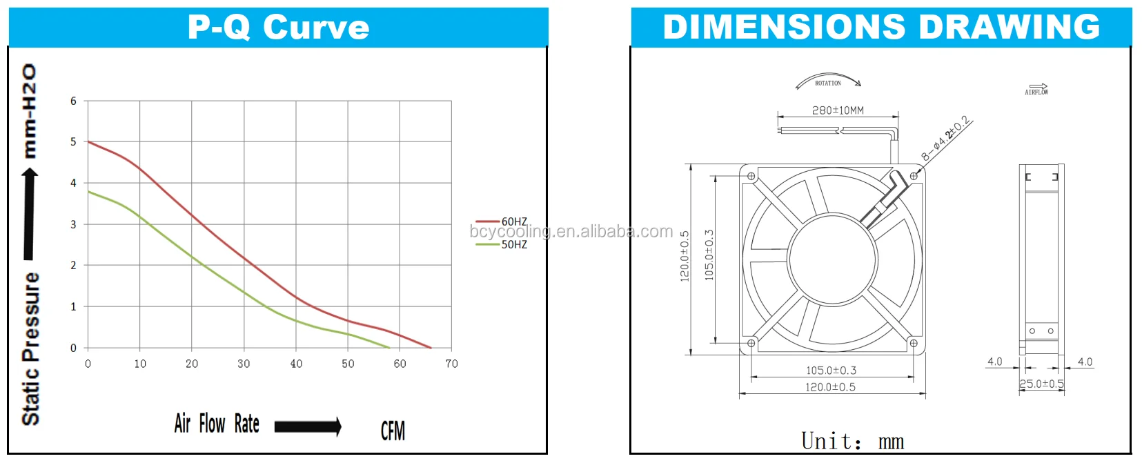 Axial Flow Fan, CFM, 120x120x25MM, AC110V, 220V - detail 6