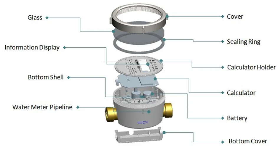 Ultrasonic Smart Wireless Water Meter Lora wan - ANKUX.COM