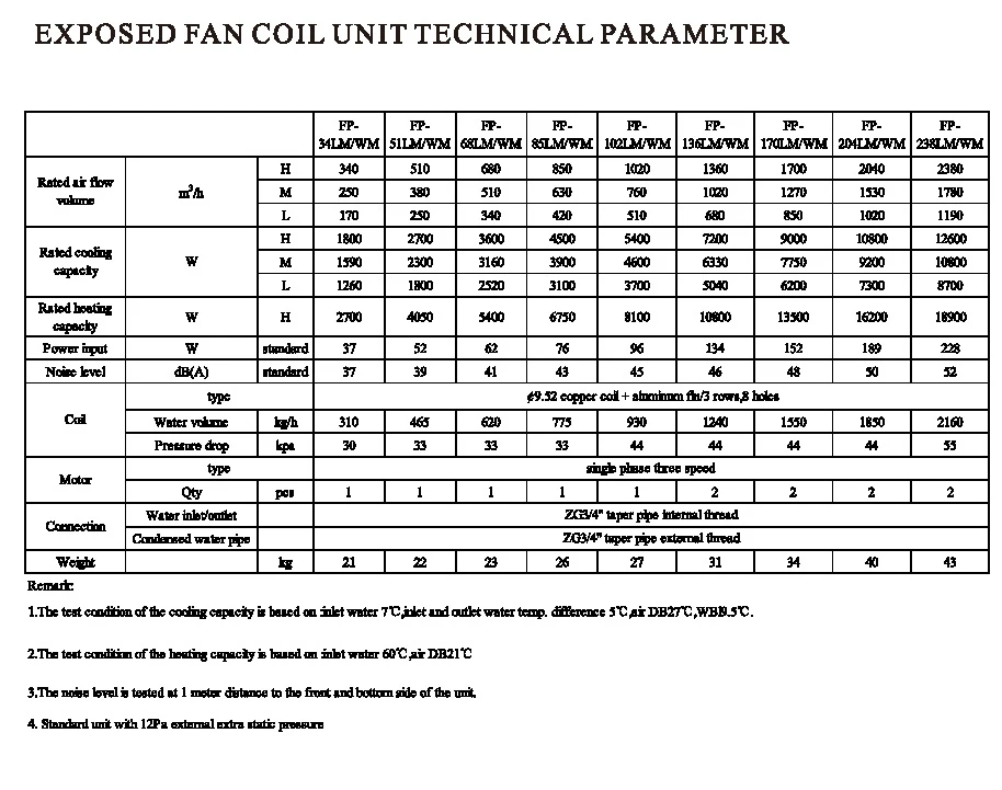 Chilled Water Fancoil Unit, 1000, Electric - detail 2
