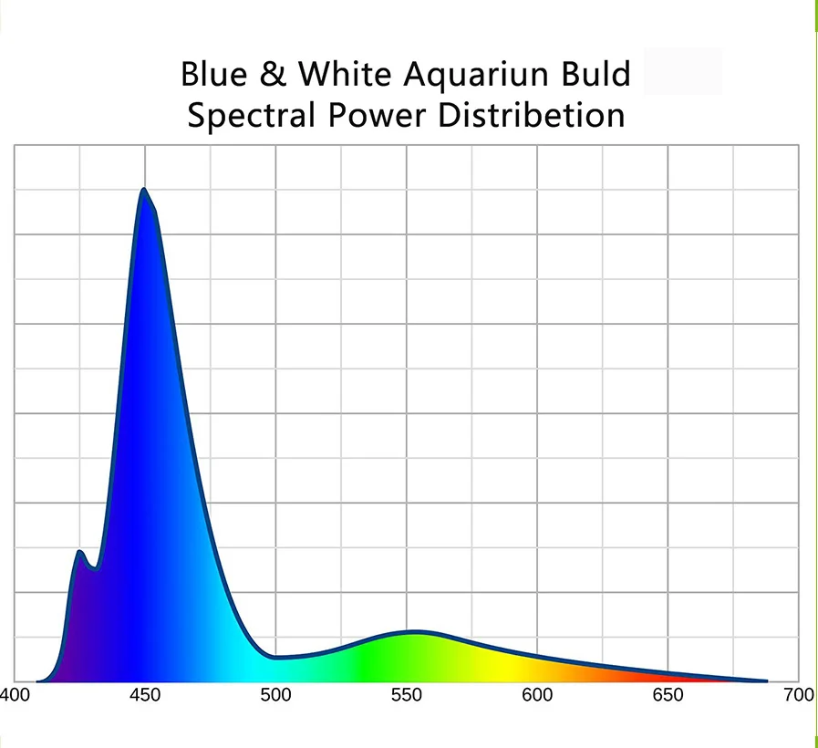 par aqurium light 13