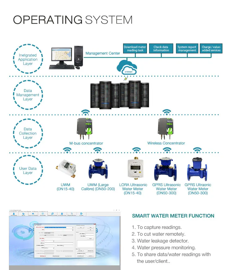 brass body m-bus water meter Lora remote reading ultrasonic water meter for domestic residential