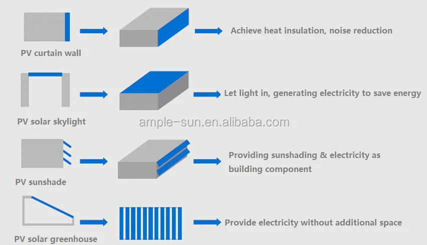 BIPV application filed