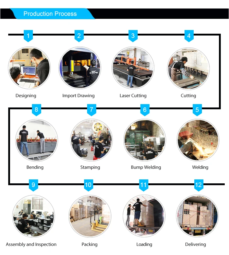 production process