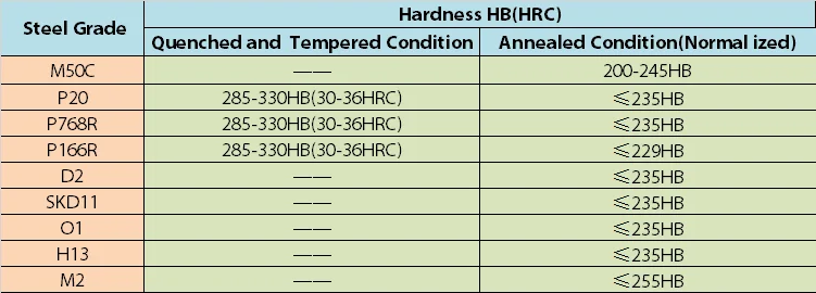 Professional Stainless Steel Plate Sheet Cold Rolled Stainless Sheets Sheets Steel Manufacturer