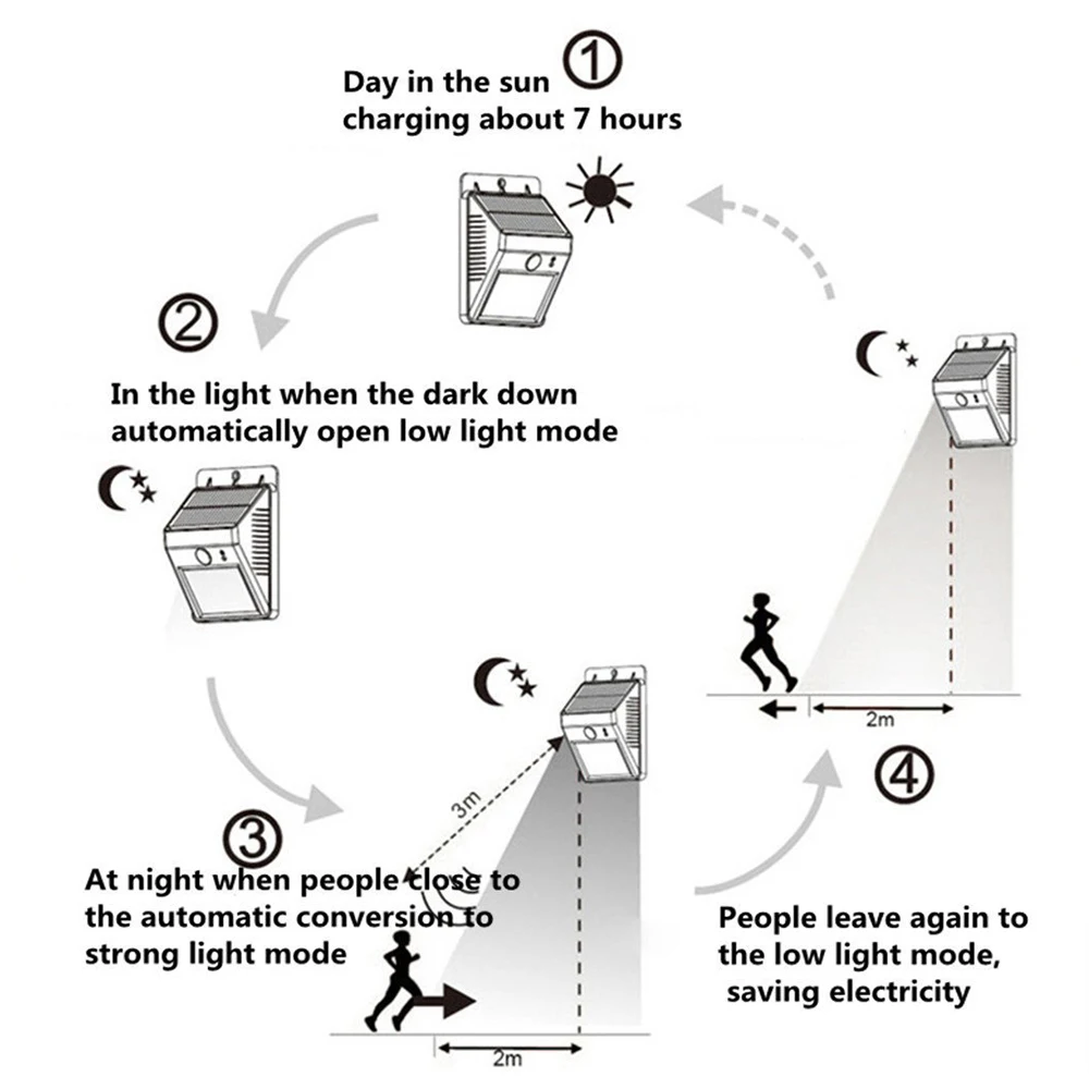Smart Power Home Wall Waterproof Outdoor Motion Sensor LED Solar Garden Light