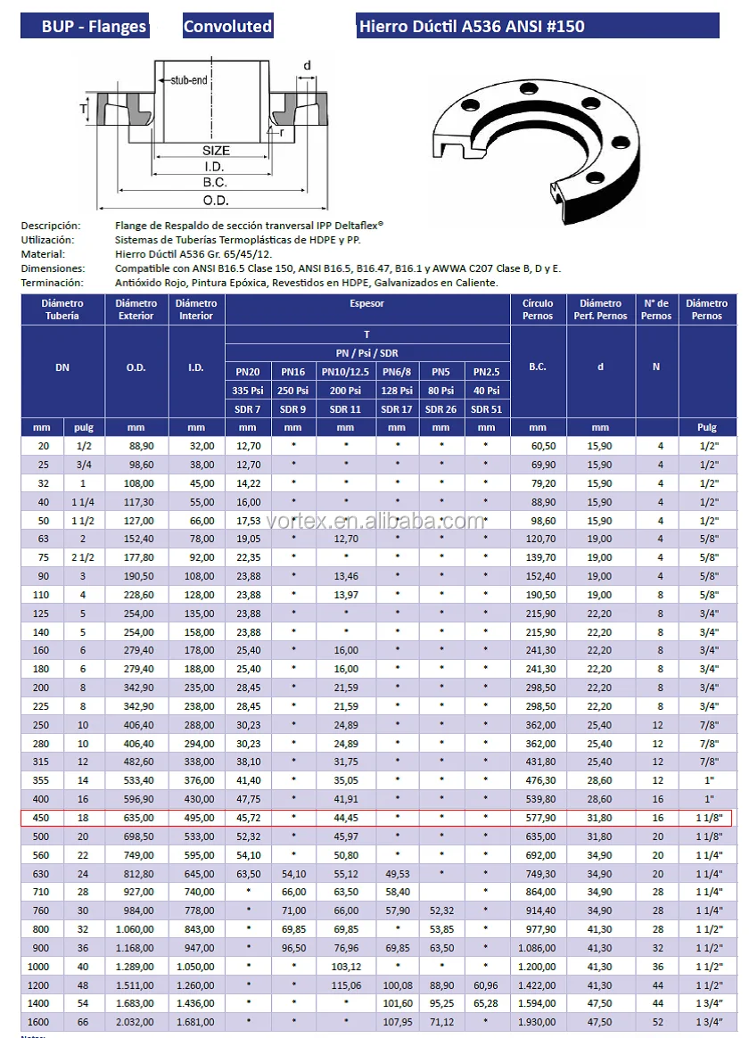 ductile iron Back up ring for HDPE pipe, View Convoluted Flange, Product Details from Vortex