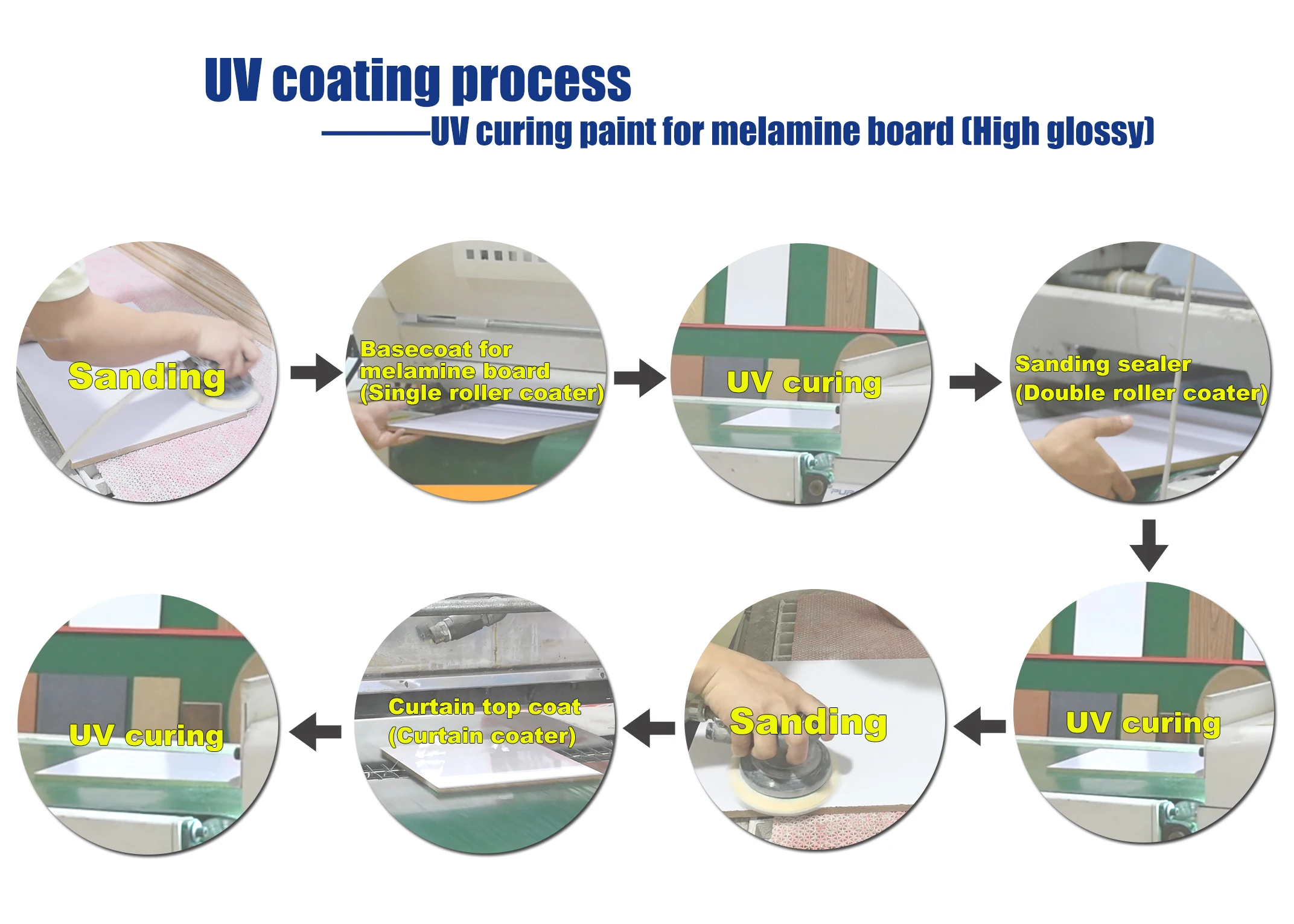 maydos 100% solid content mdf uv wood roller coating primer