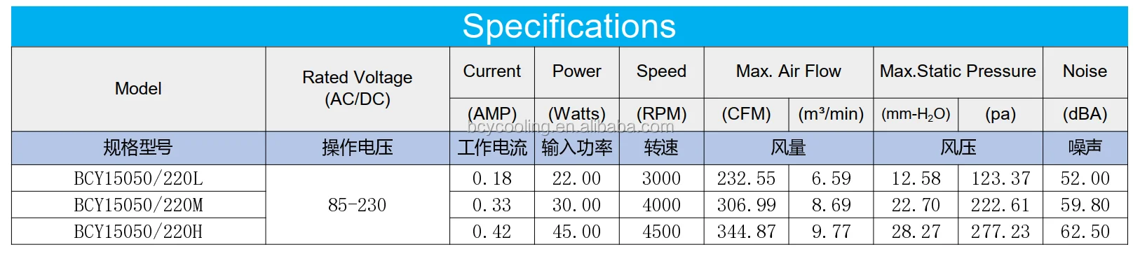 Cooling Fan, 110V, 220V, 15050MM, 150x150x50mm - detail 4