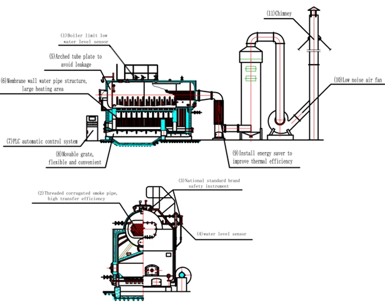 Coal Biomass Boiler Superheater In Steam Power Generation