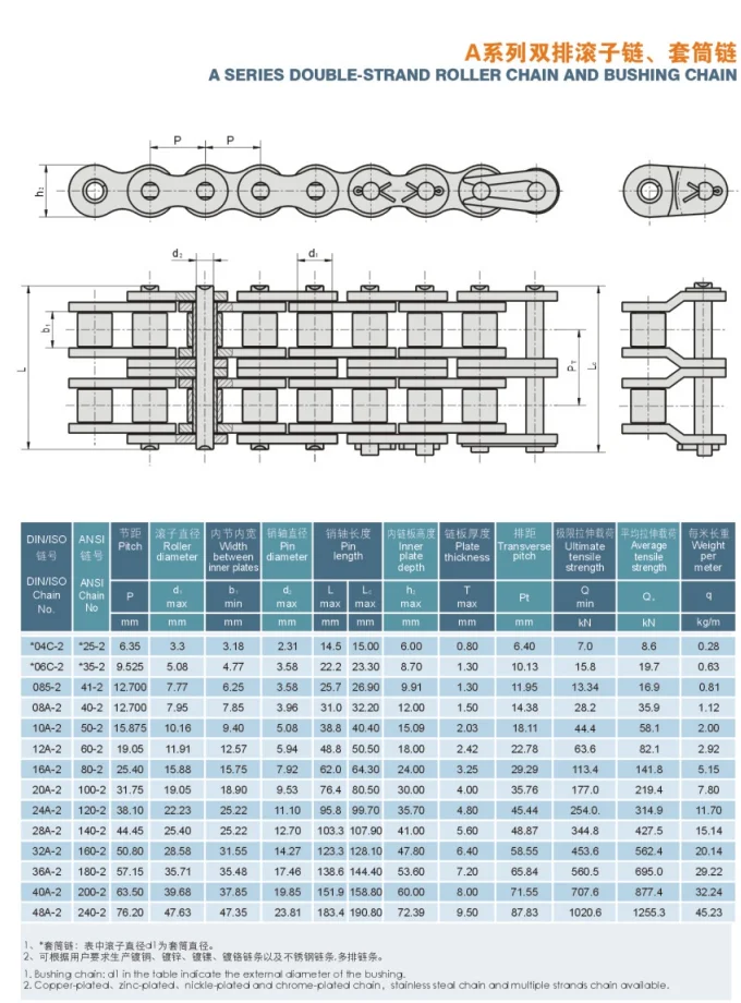 High Quality Short Pitch Precision Roller Chains C C C