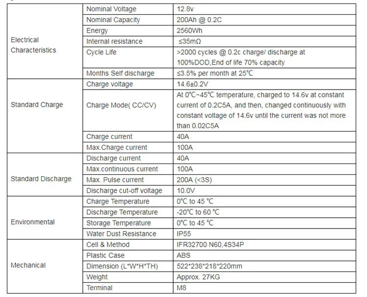 deep cycle solar batteries 32700 lifepo4 battery