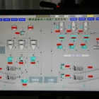 Centralized control system Control System Coal washing