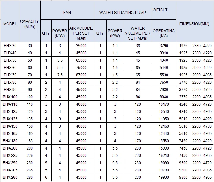 Cooling Tower, 400, 220V-480V, 10.2kw - detail 14