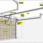 Garage Garage Door Garage Cheap Garage Doors Manufacturer With Small Pedestrian Access Door