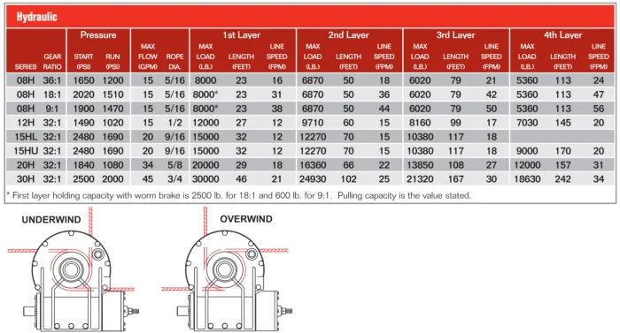  worm gear winch