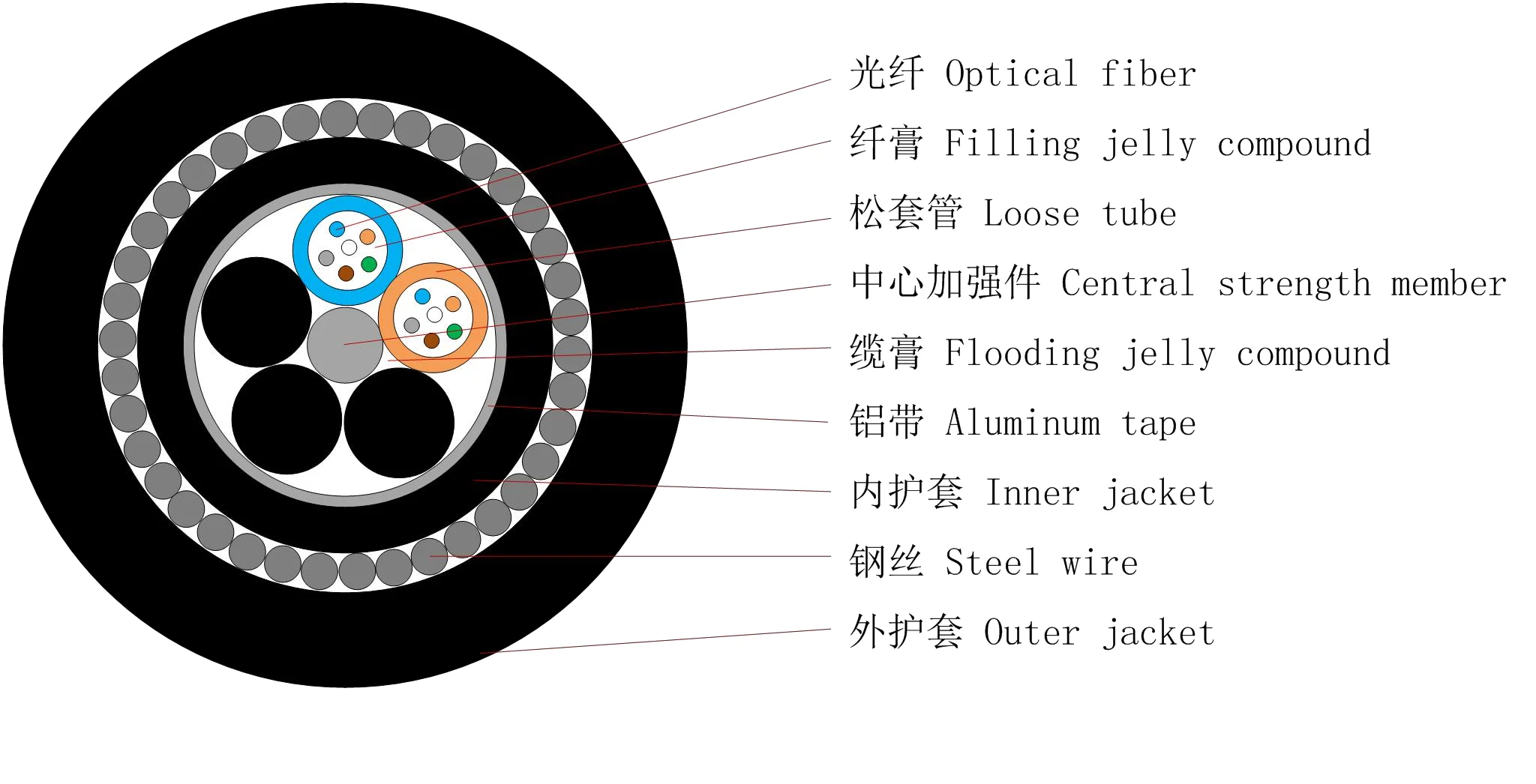 4 6 8 12 24 48 72 96 144 core steel wire armored submarine fiber optic cable GYTA33 GYTA333