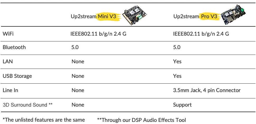  Up2stream-pro-v3_new_35