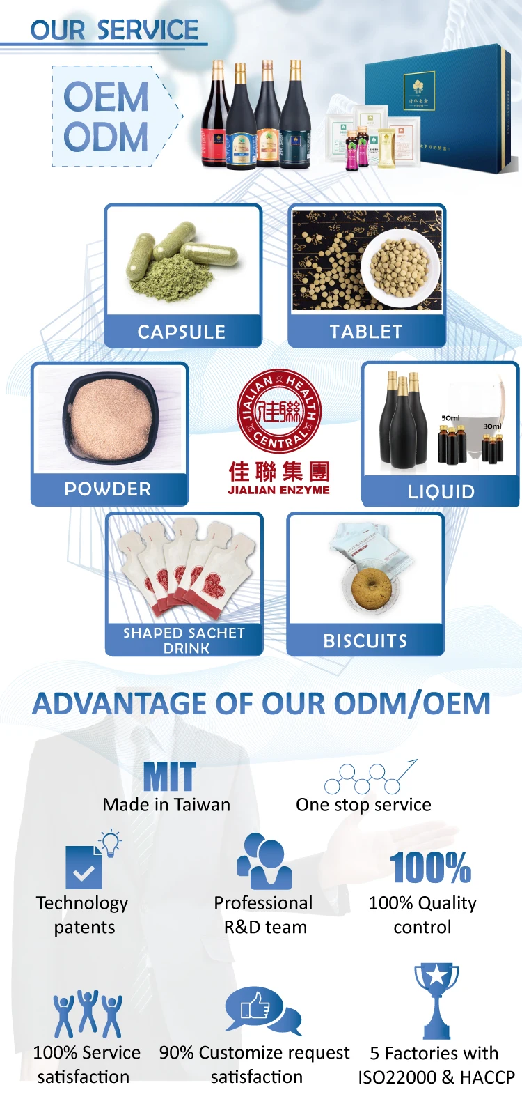 3. OEMODM-OUR-SERVICE