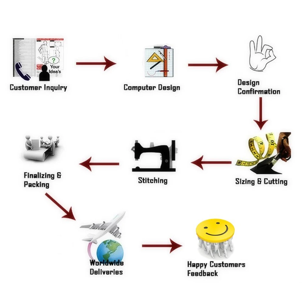 Production%20process