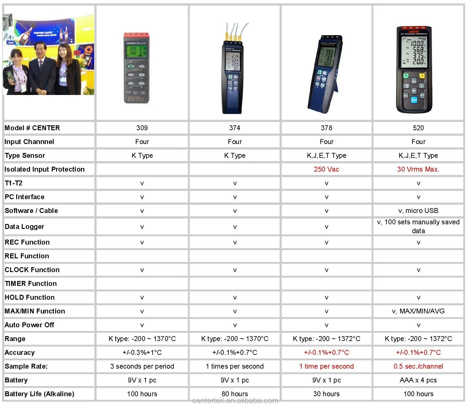 Industrial digital data logging probe Thermometer with 4 channels and
