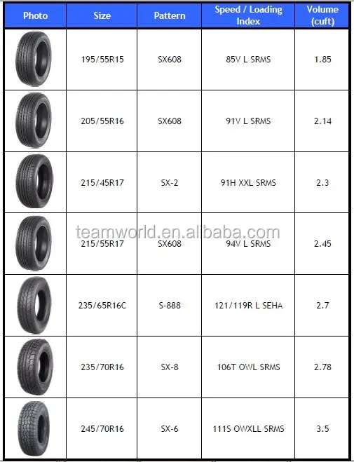 SONAR TIRE.JPG