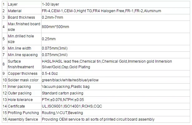 PCB Capacity_wps