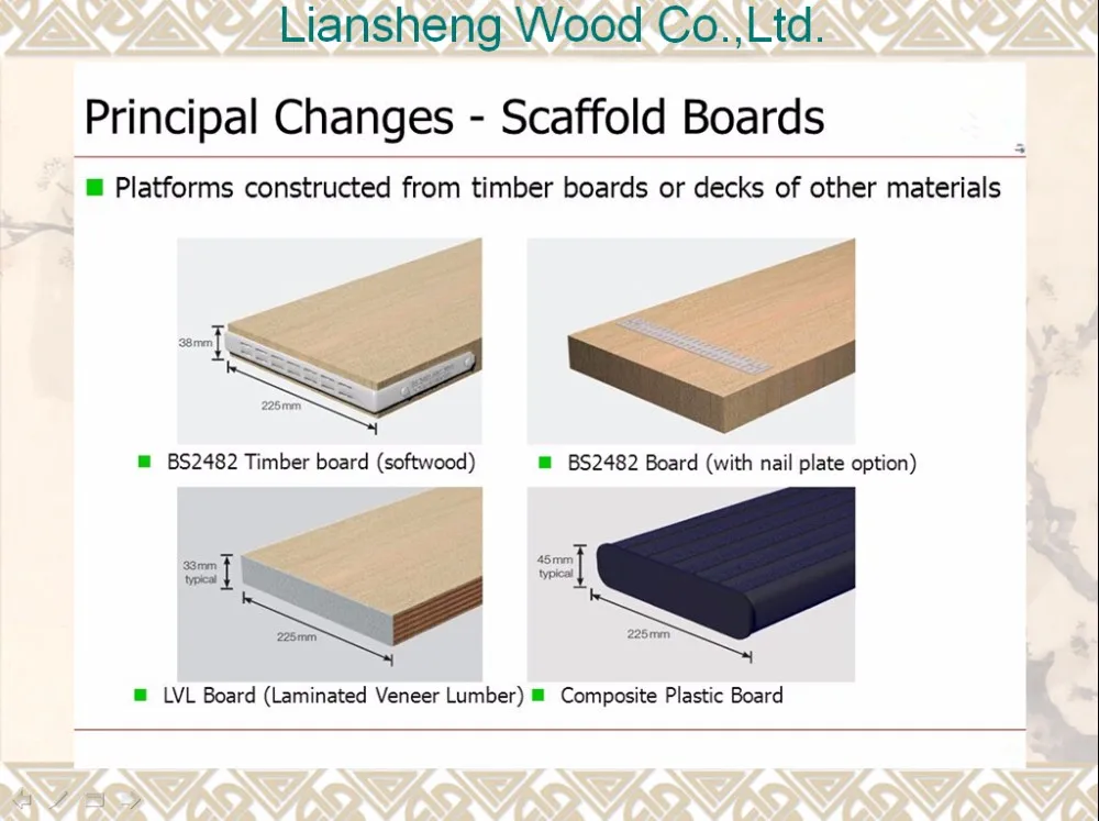 wood scaffold plank capacity