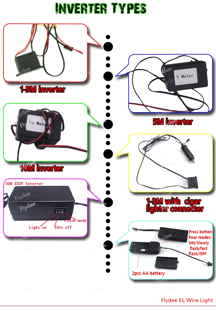 Hotsale white EL Product Flexible EL Backlight glasses High Hightness EL wire with controller