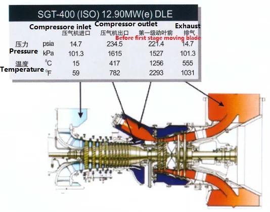 コンテナ型ガスタービン発電装置用geとアルストム仕入れ・メーカー・工場