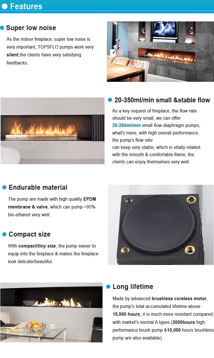 Small Fow Rate Gel Log Sets Fireplaces Pump Buy Gel Log Sets